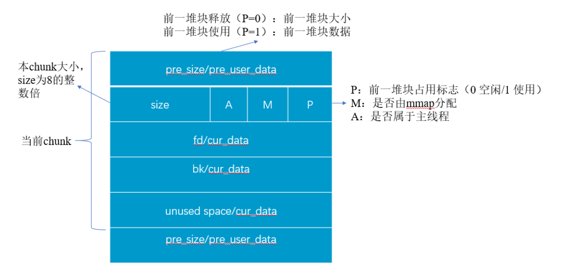 请输入图片描述